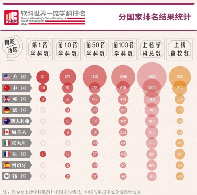 全球高校新榜单，绽放学术璀璨之光