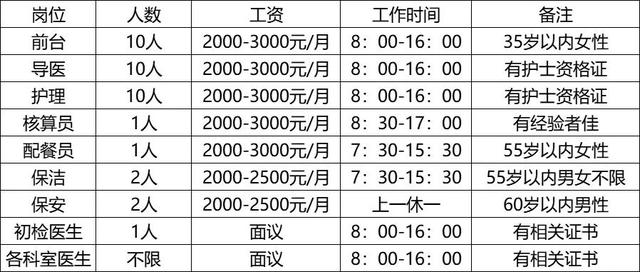 松原招聘盛宴，163启众网助力梦想起航！