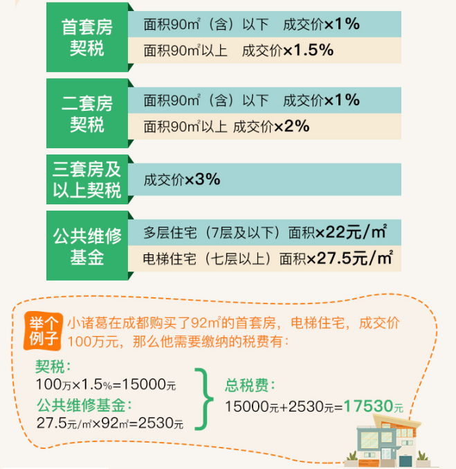 成都楼市新动力：2015房产税政策展望