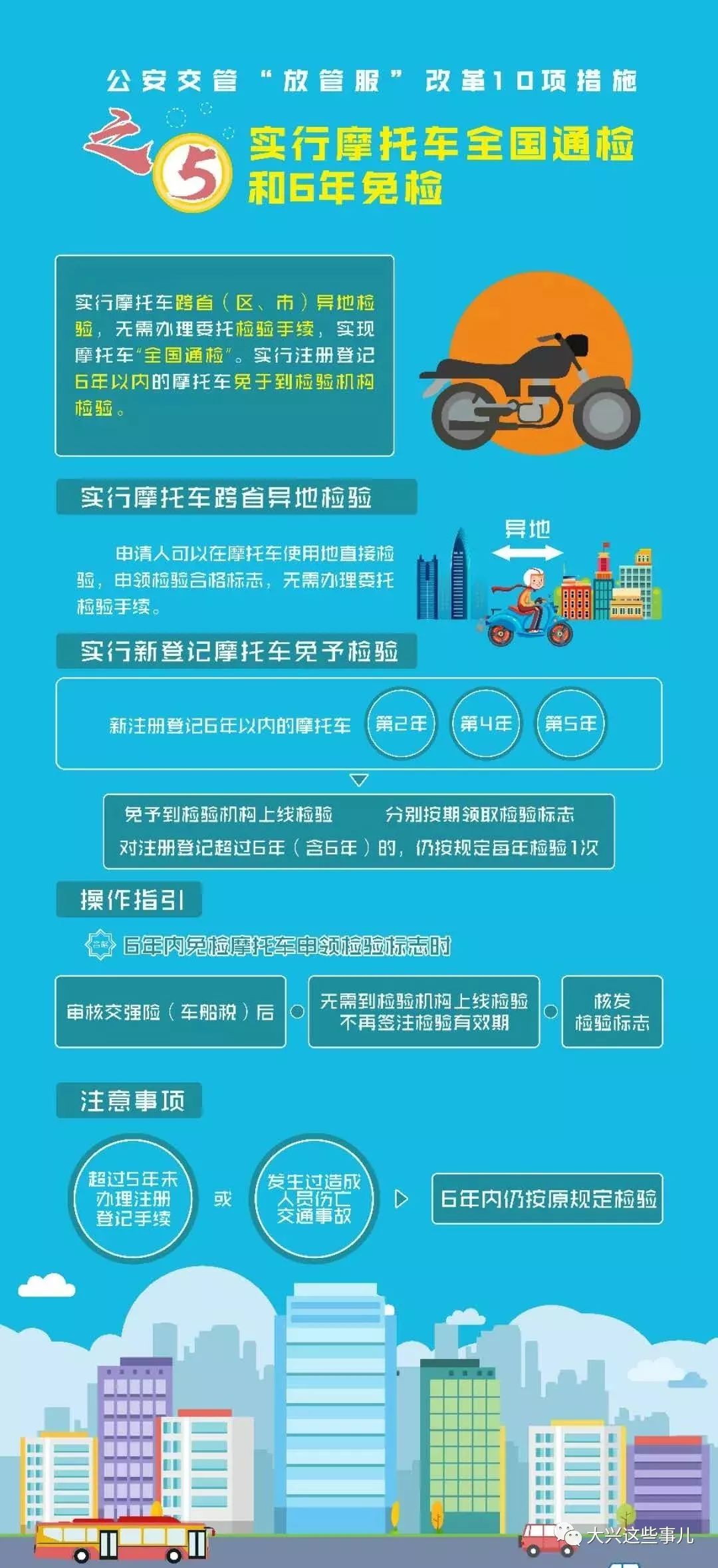 全新车检政策，引领出行新篇章！