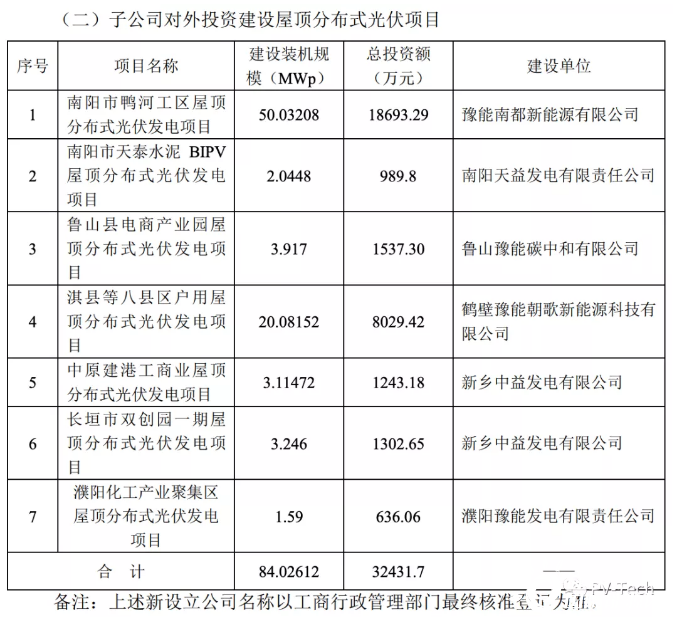 “豫能控股最新动态”