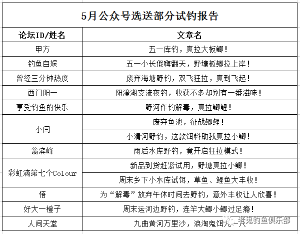 独家披露：漏网之鱼章节索引