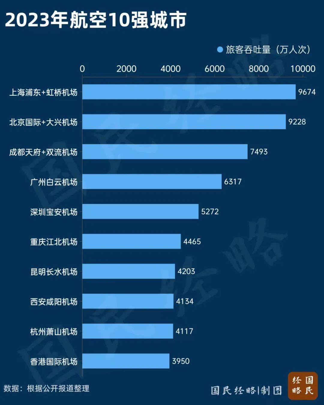 2024年度一线城市综合排名揭晓