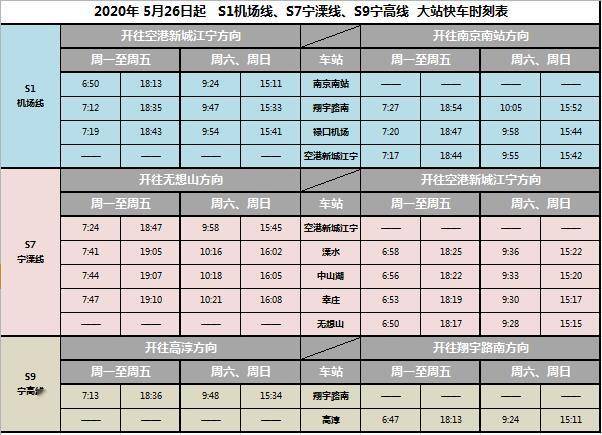 “S8地铁最新运行时间表”