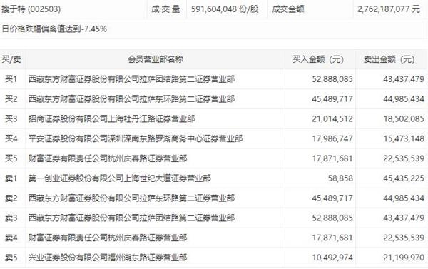 搜于特最新资讯发布