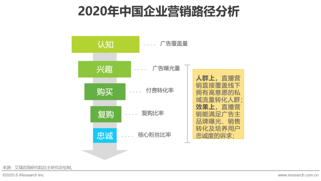 最新版完美企业概览