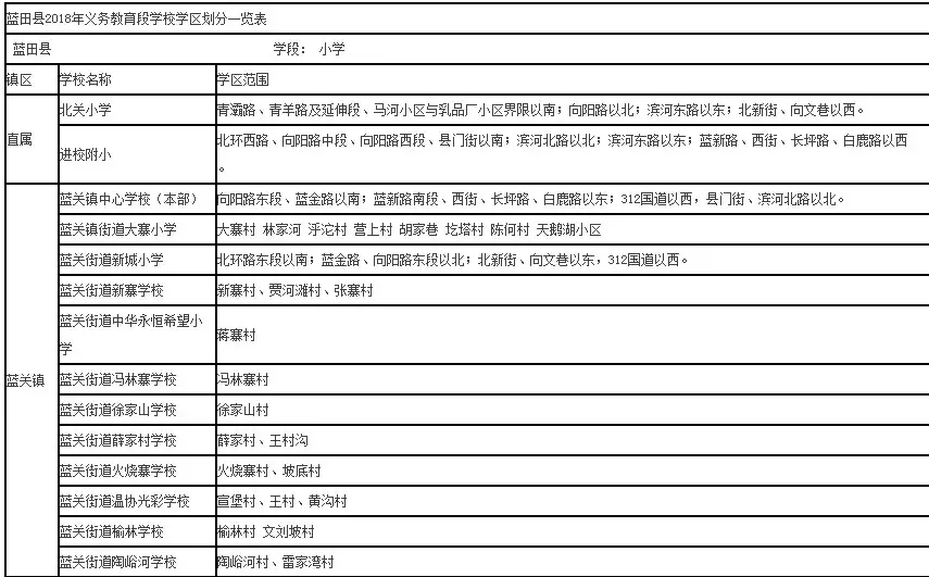 最新动态：沣东新城斗门区域资讯速递