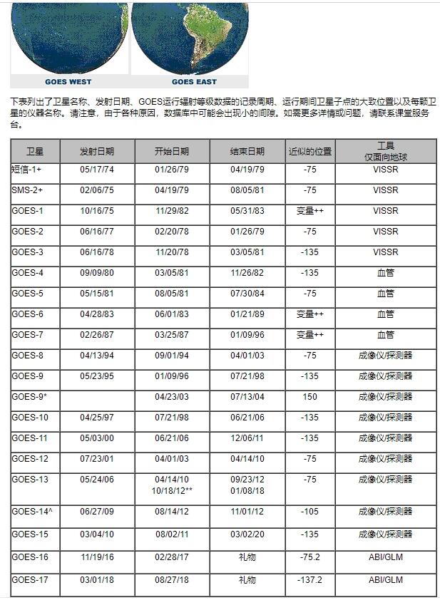 卫星参数速览宝典