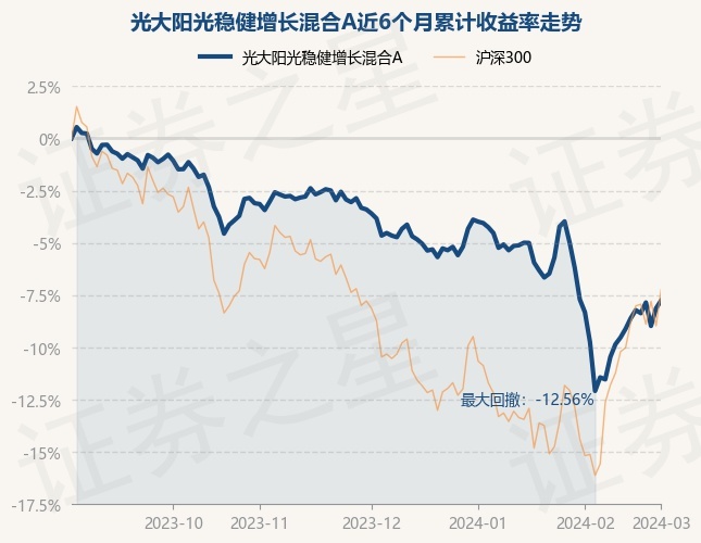 阳光稳健一号理财产品——最新一期净值揭晓！