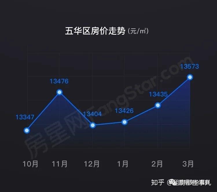 马龙县房地产市场最新动态：房价走势全解析