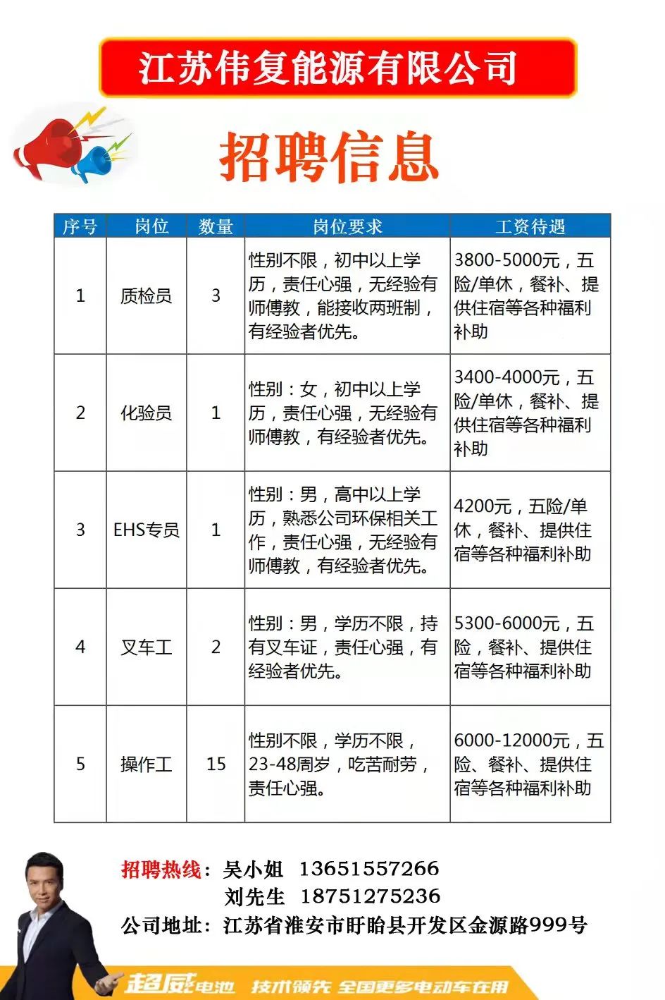 昆山地区人才招聘资讯速递：最新职位空缺一览