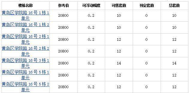 科达天意华苑最新一期楼盘价格揭晓，行情动态一览无遗