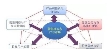 创新营销策略盘点：揭秘前沿创意营销秘籍