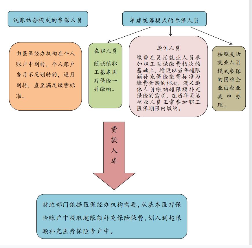 优先保障优先偿还：最新实施细则全解读