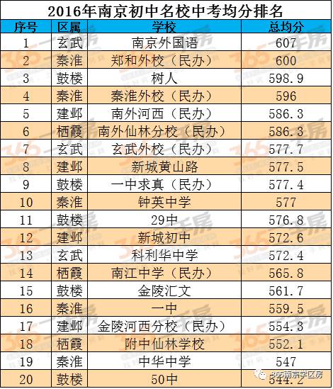 最新发布！长沙市各大初中实力排行榜揭晓，权威排名名单正式出炉！