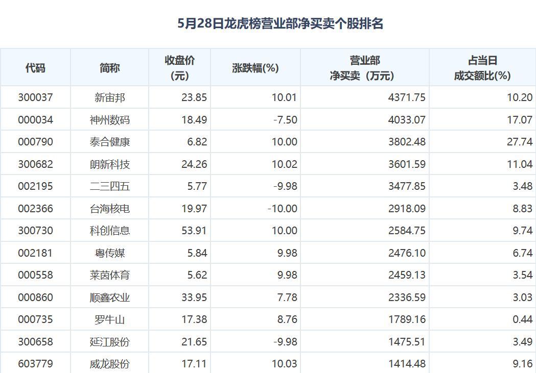 泰合健康资讯速递：最新动态全解析