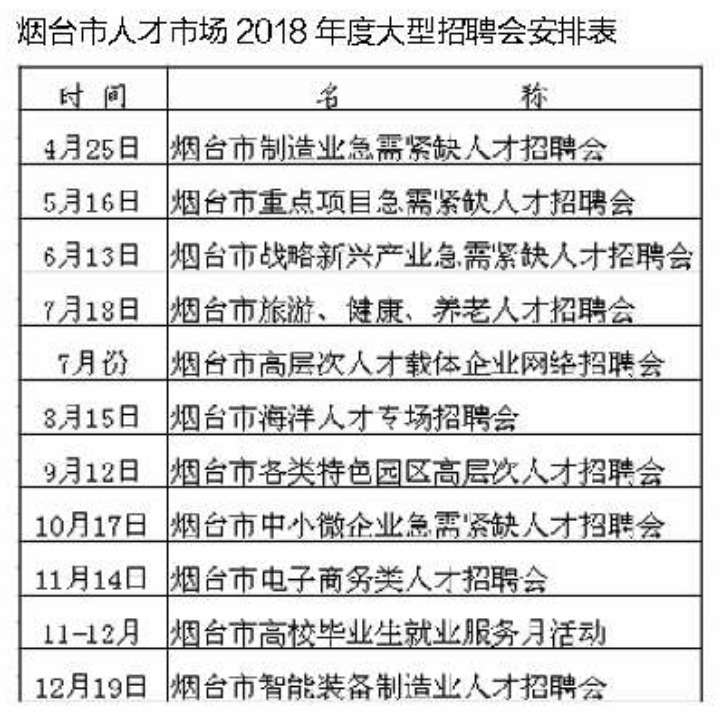 烟台栖霞中桥企业最新人才招募信息发布