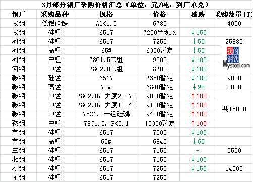 最新行情：废矽钢片价格走势解析