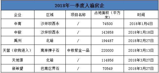 禹州房地产市场最新动态一览