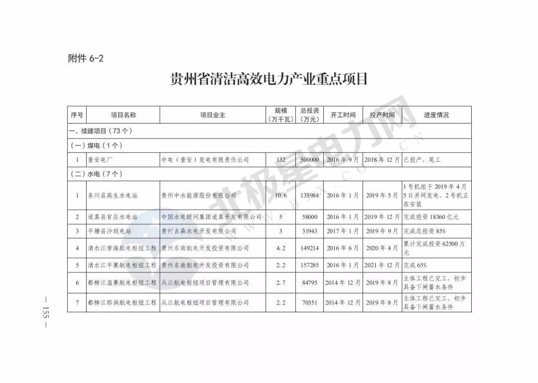 纳雍煤电一体化项目最新进展动态揭晓