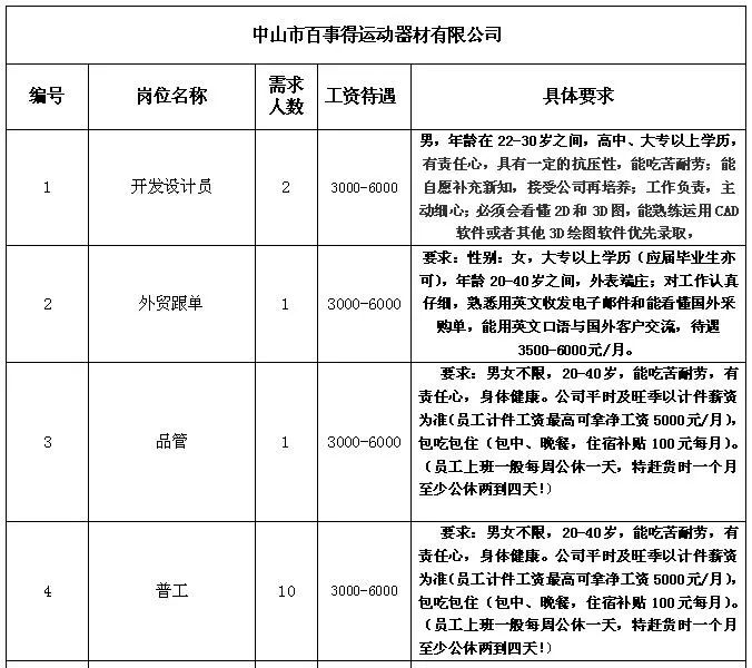 鹤山市沙坪城区招聘信息汇总，最新岗位速递