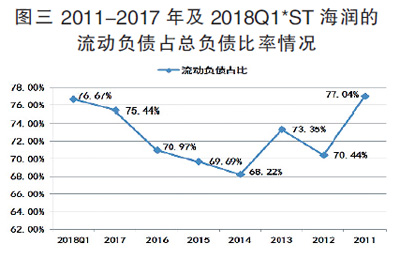 海润光伏最新股价