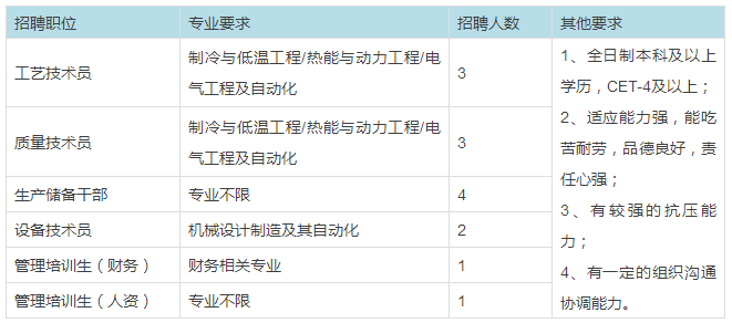 潜江杨市地区最新招聘资讯汇总，岗位更新速递！