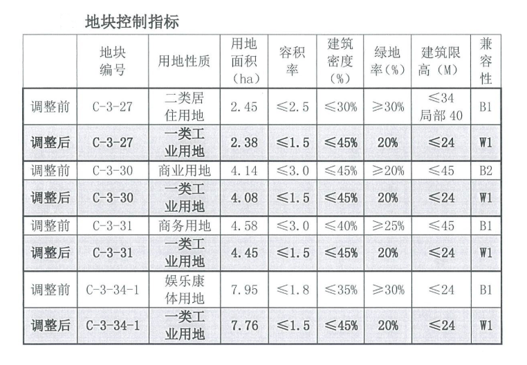 金寨莲花山：全新规划蓝图大揭秘！