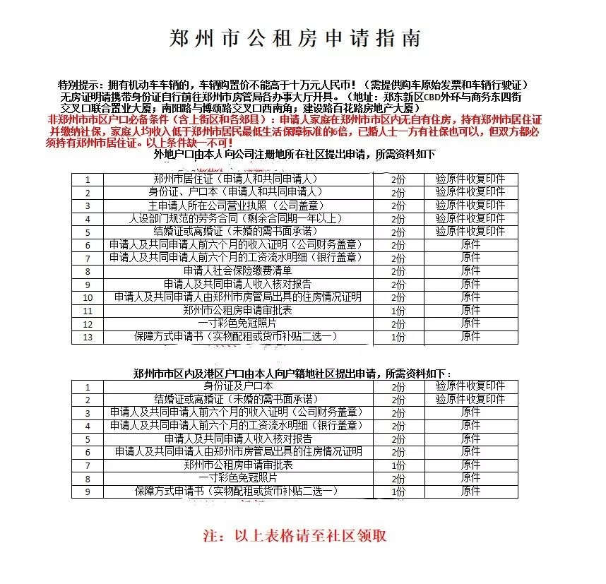 郑州市二七区公共租赁住房最新动态及信息汇总