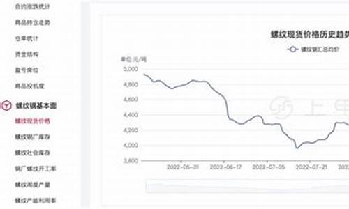 螺纹钢期货1705合约实时市场动态一览