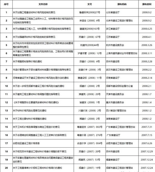 瑞水泥325型号最新报价一览表，涵盖325天详实价格信息