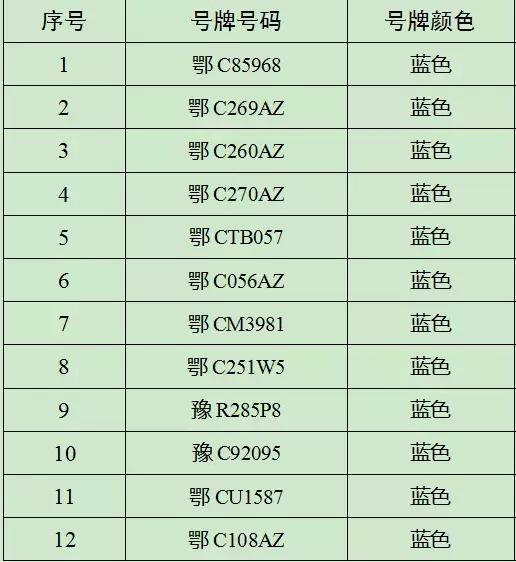 最新揭晓：十堰市车牌号码全新段位大汇总