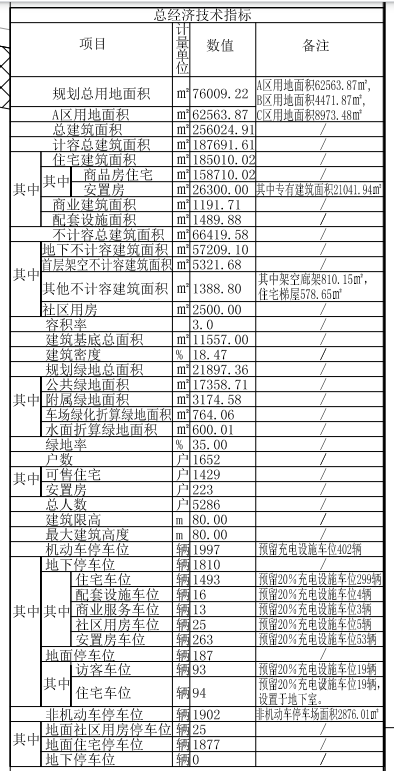 最新揭晓：三号安置区还迁住房项目最新动态解析