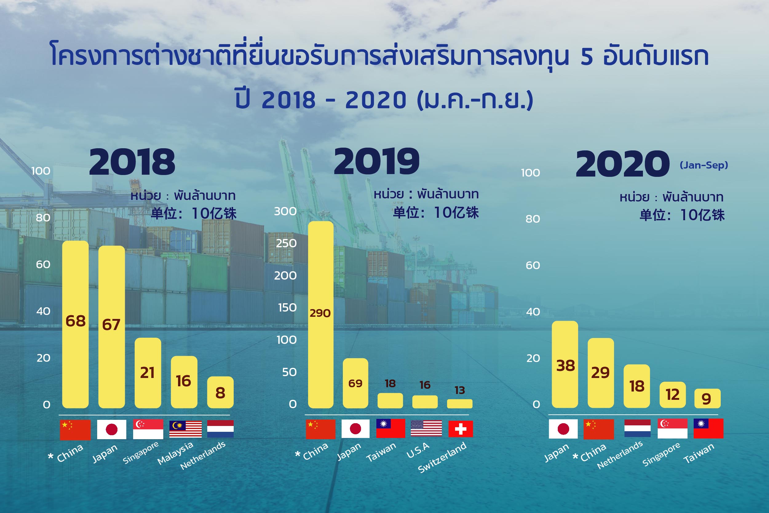 泰国与我国理财领域最新动态揭秘