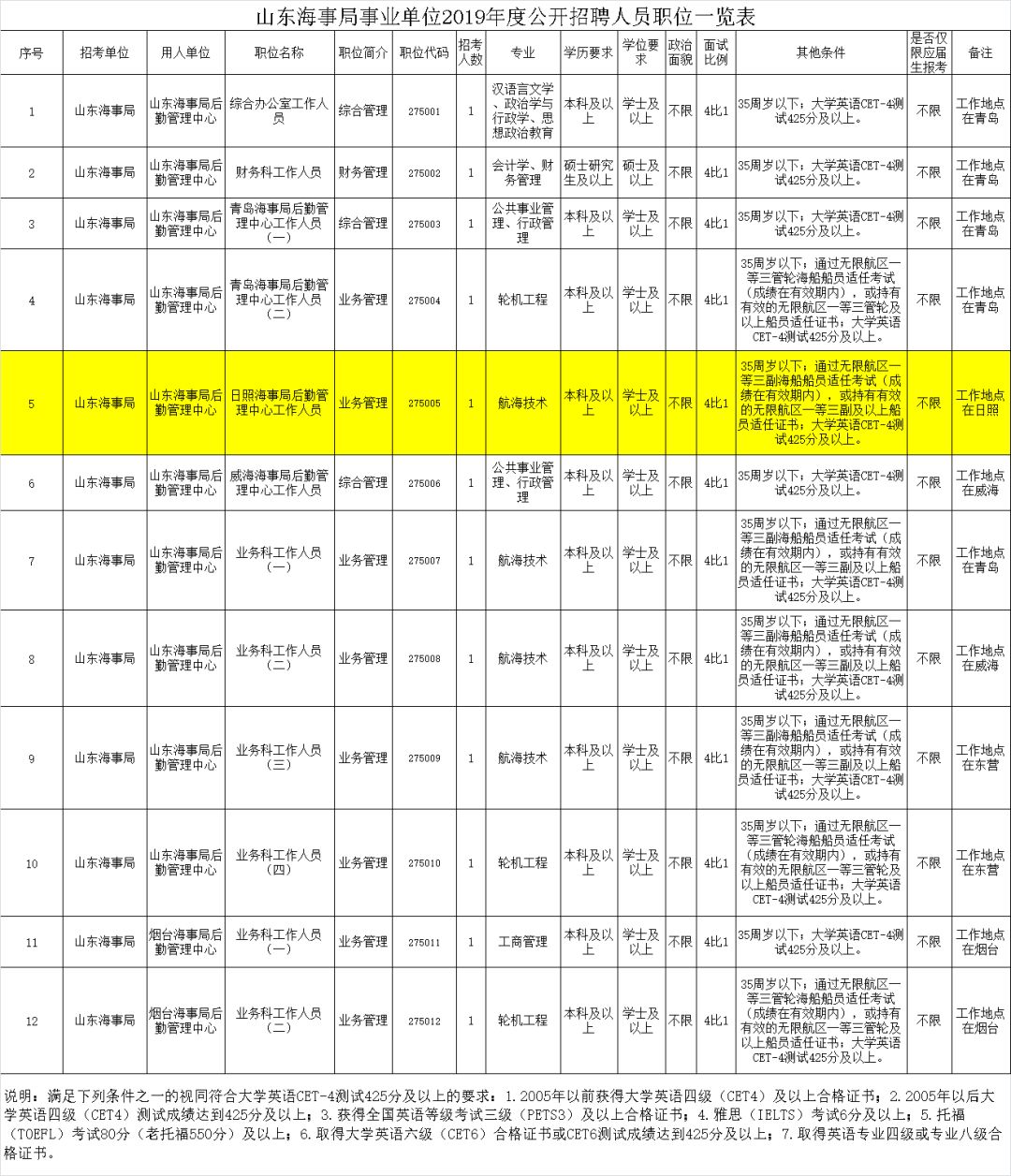 郓城地区最新发布：厨师职位招聘信息汇总速览