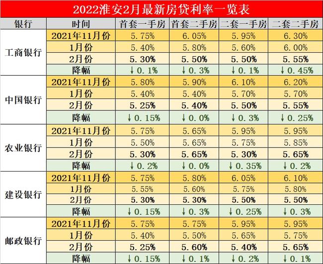 淮安市最新房贷政策动态解读与市场行情一览