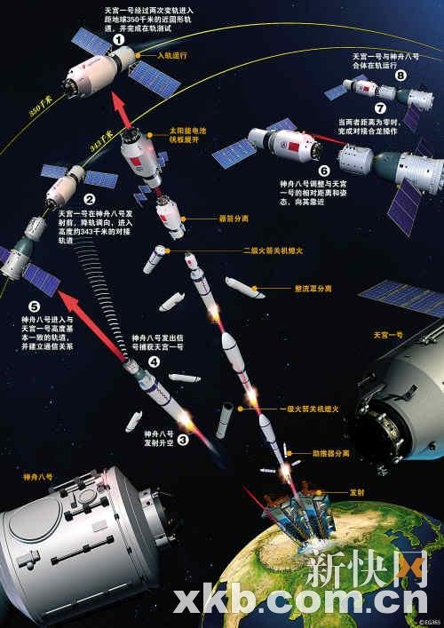 宇宙之窗：天宫一号最新动态揭晓