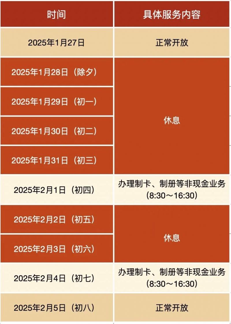 2025年度银行系统最新维护安排一览