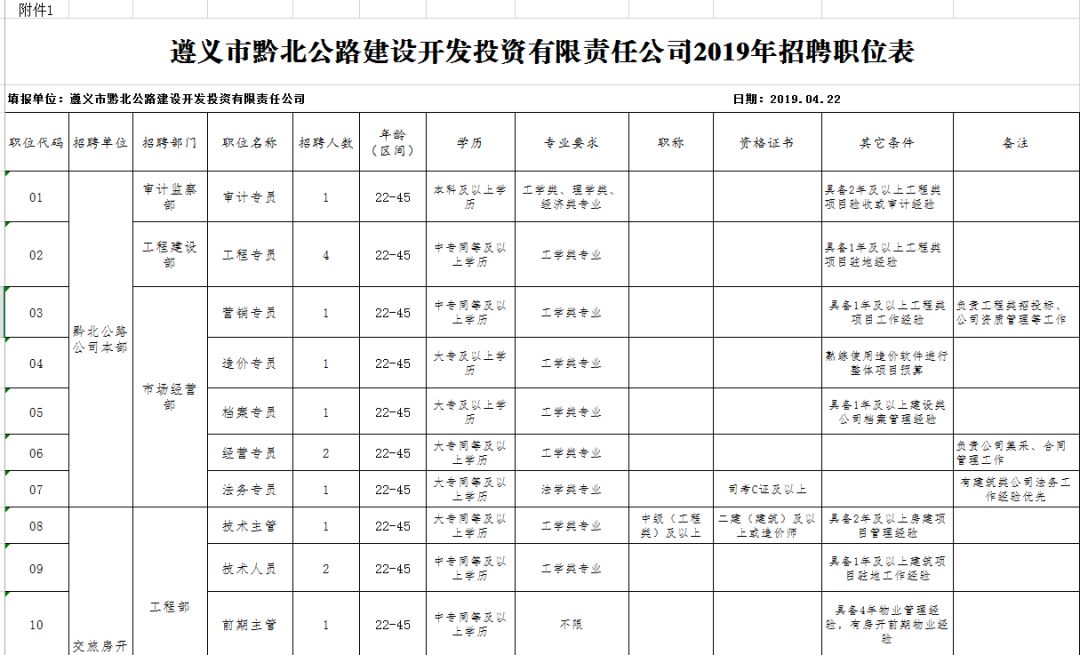 【兴义市人才市场】最新职位速递，热招岗位一览无遗