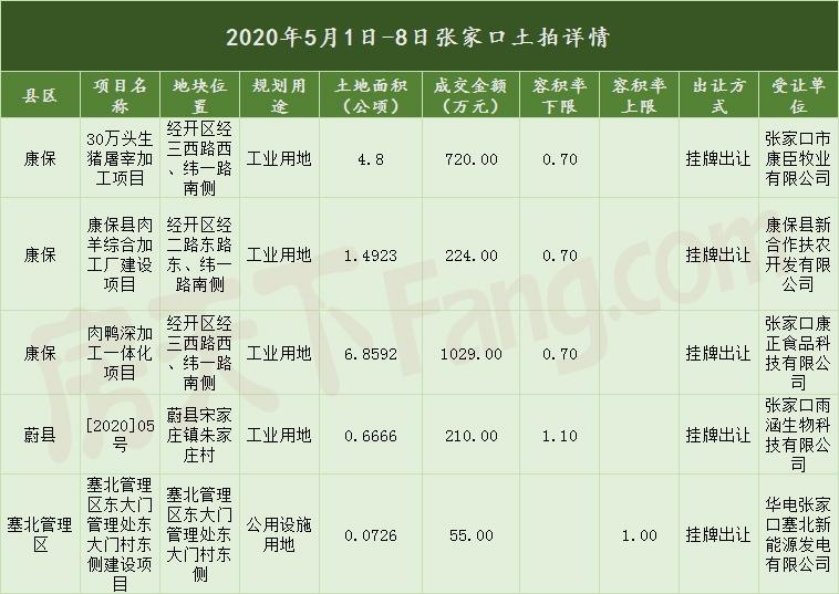 康保楼市动态：最新房价走势与精选房源汇总