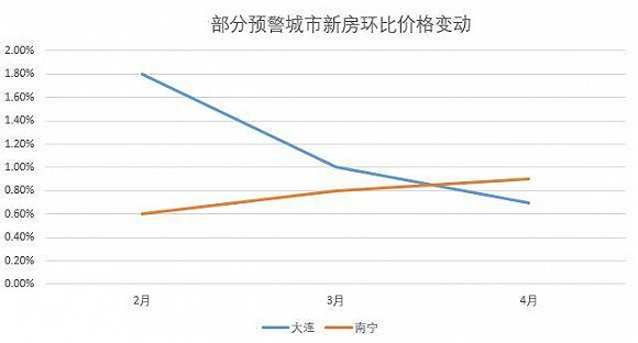 京城楼市速递：最新房价动态全解析